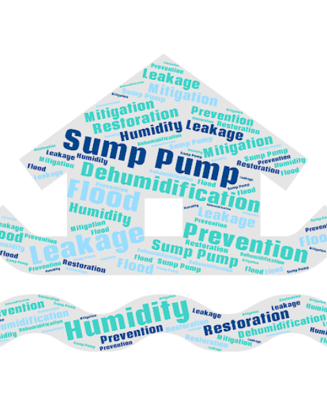 Water Damage Restoration Contractors in Astoria, NY - A Word Cloud with Water Damage Prevention Keywords in it