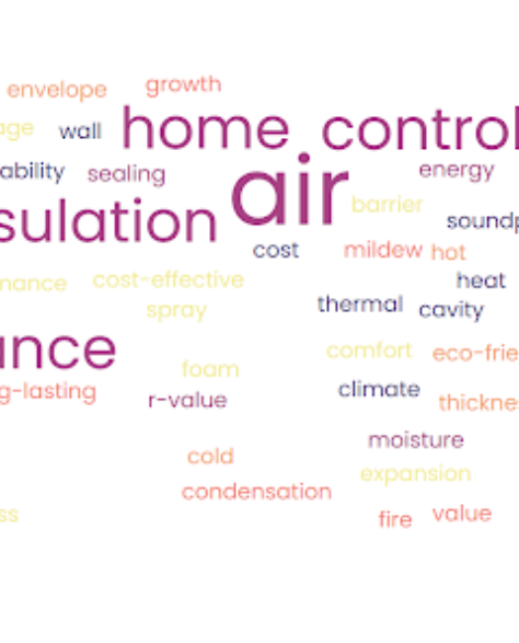 Soundproof Insulation Installation: A Word Cloud with Benefits of Soundproof Insulation