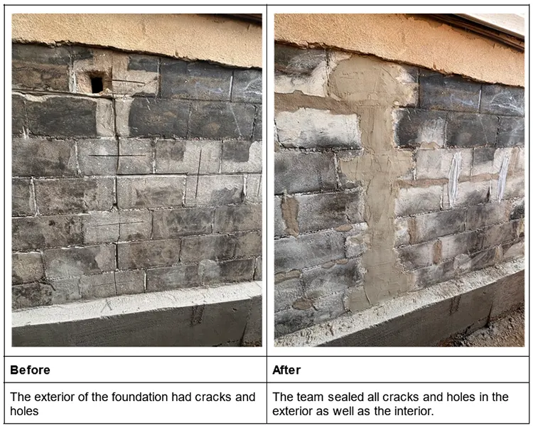 The exterior of the foundation had cracks and holes