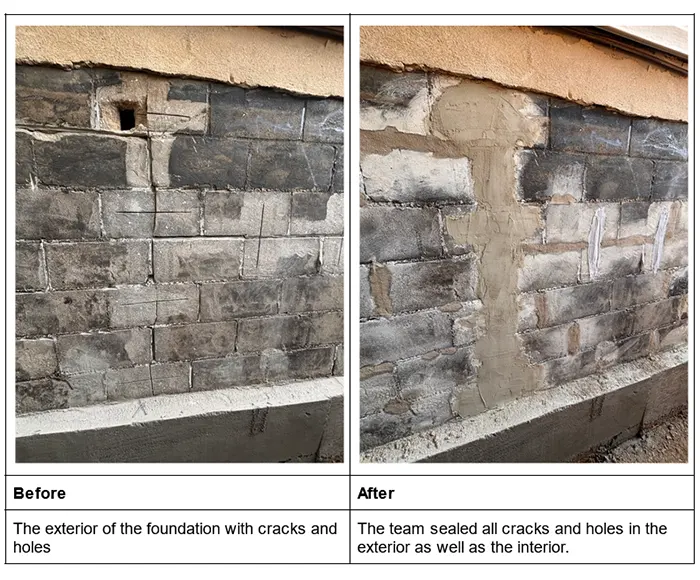 The exterior of the foundation with cracks and holes