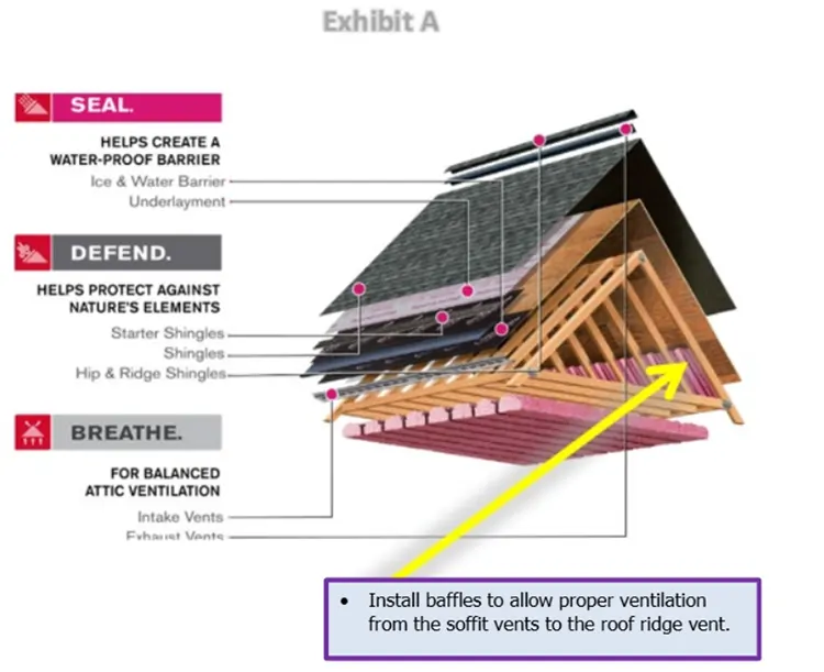 A visual drawing of the attic area in the home in Lake Grove, NY showing why sealing is important. 