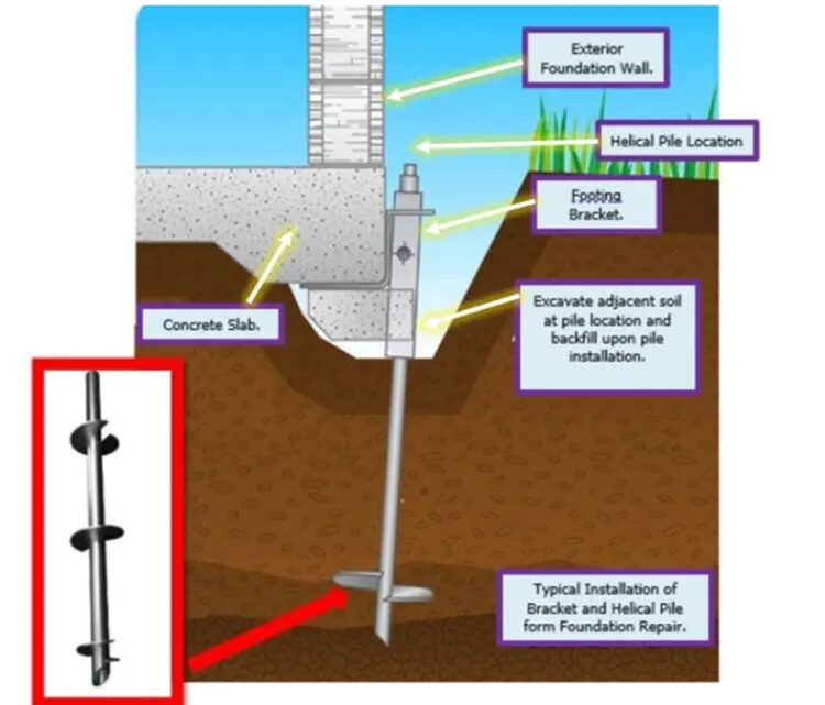 A diagram showing a systematic approach taken to repair the structural crack