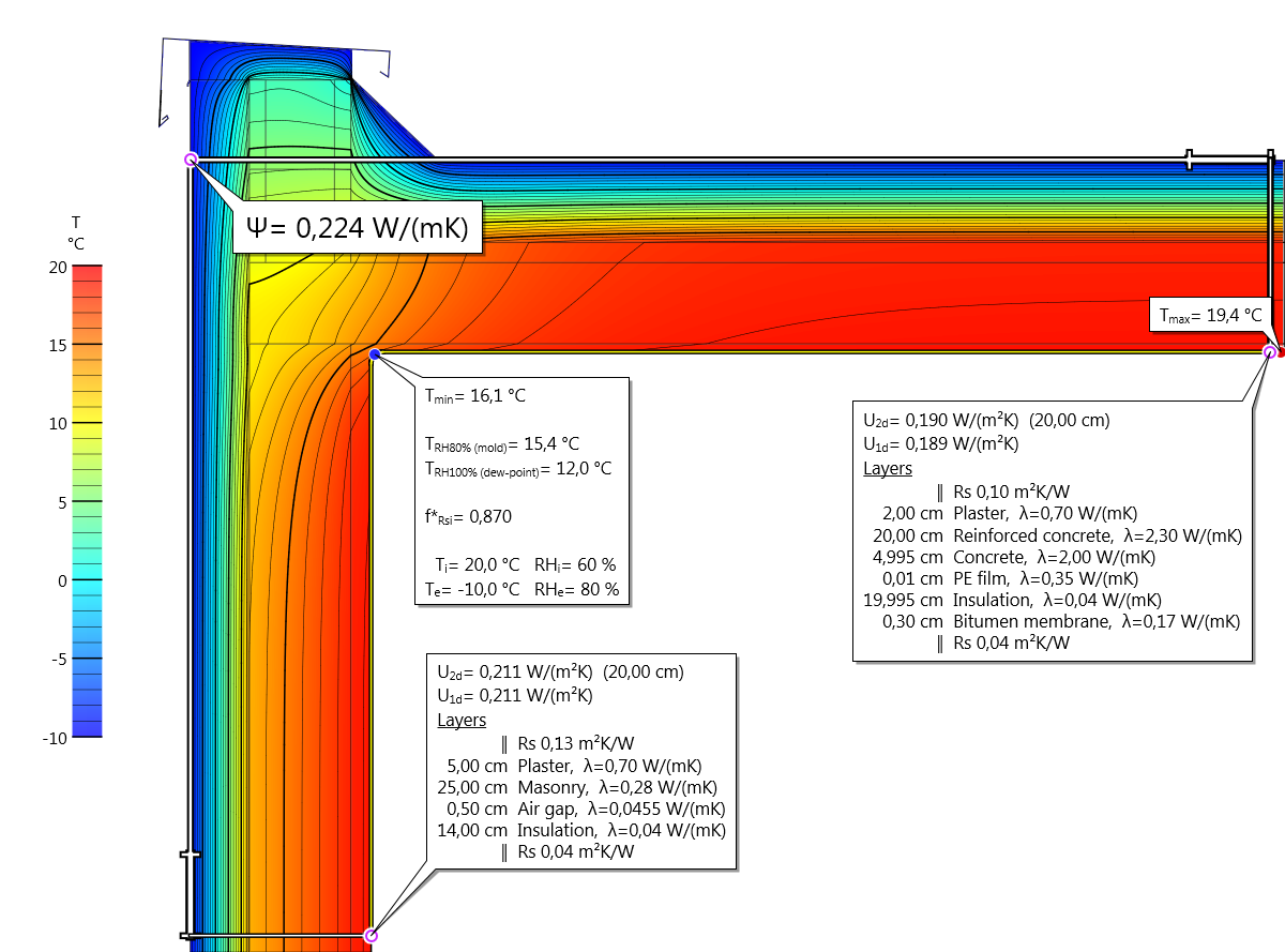 Cold Bridging Insulation - A Diagram Showing How Cold Bridging Works Through Conductive Materials 