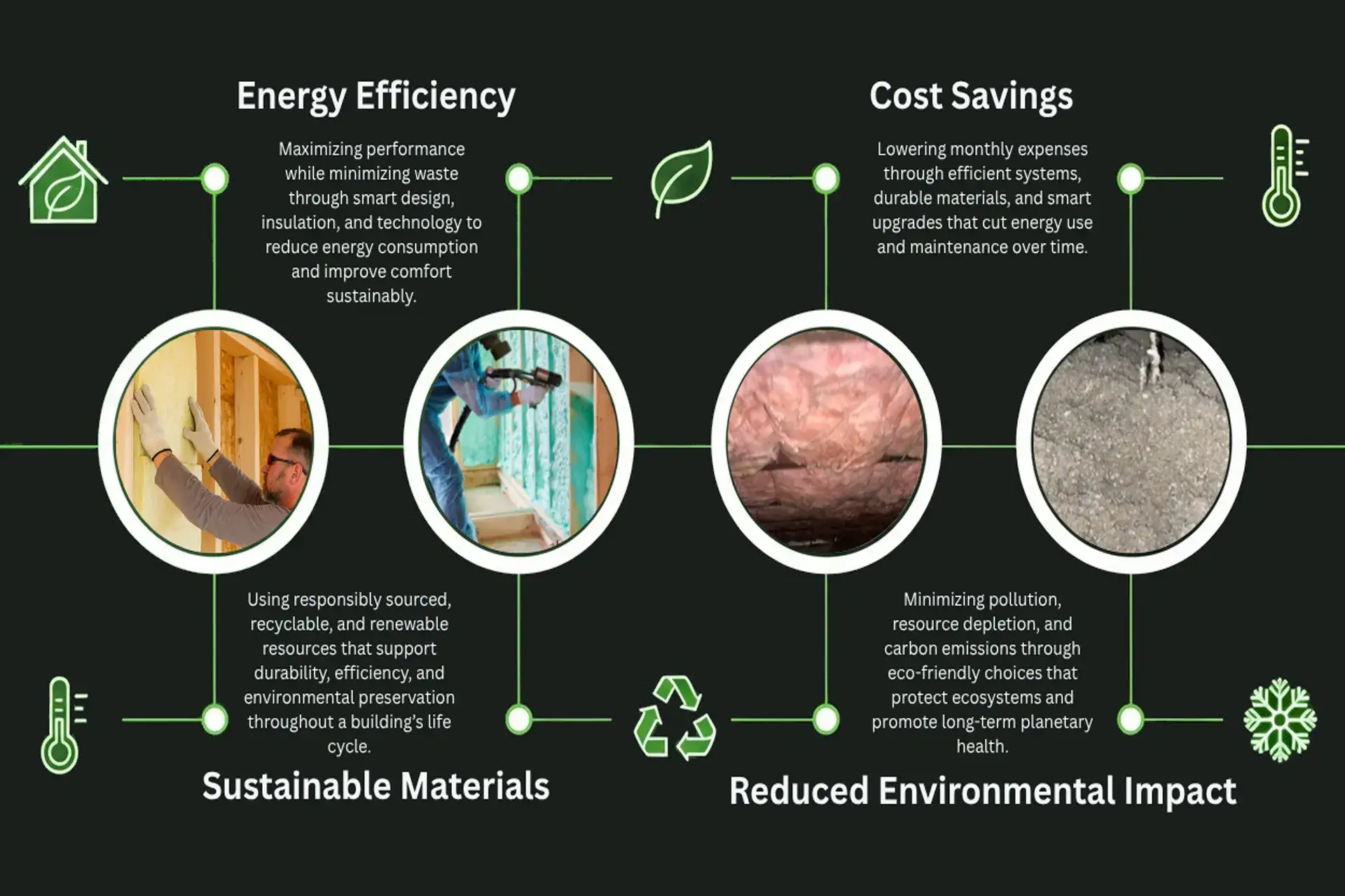 Benefits of Eco-Friendly Insulation