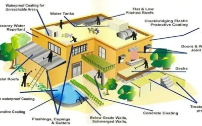 How Can Residential Waterproofing Services Stop Water Intrusion in Retaining Walls Around Houses?