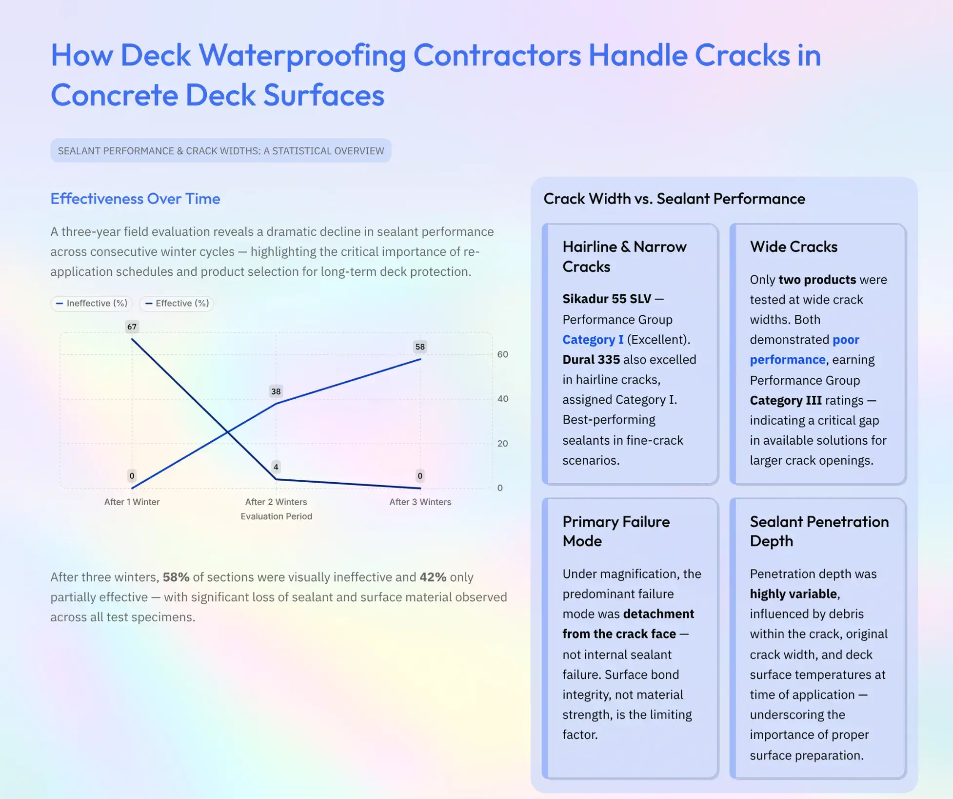 deck waterproofing contractors handle cracks