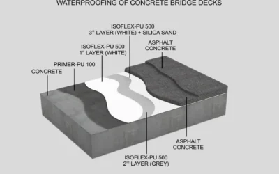 How Do Deck Waterproofing Contractors Handle Cracks in Concrete Deck Surfaces?