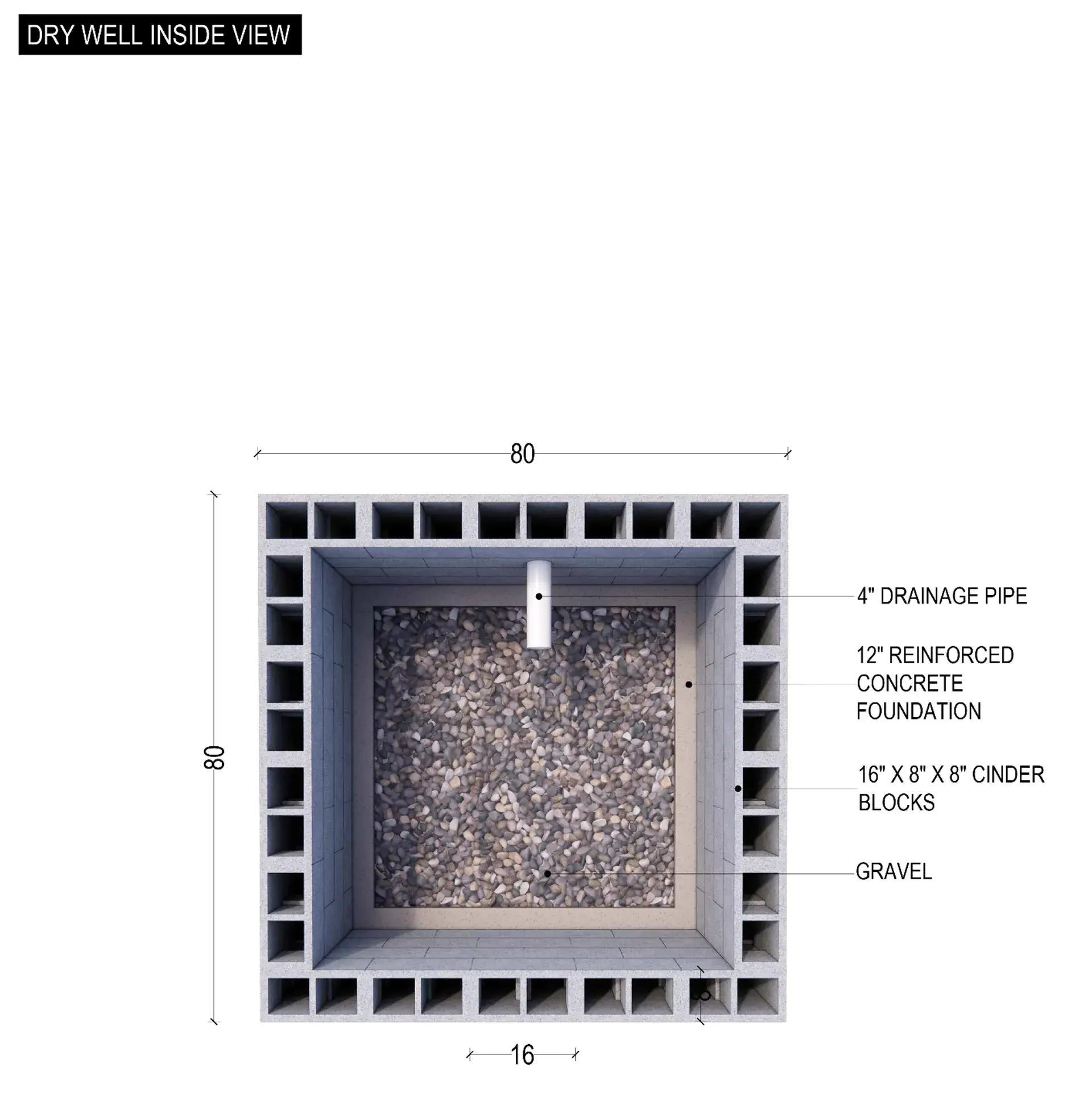 Aerial view of the dry well installation concept