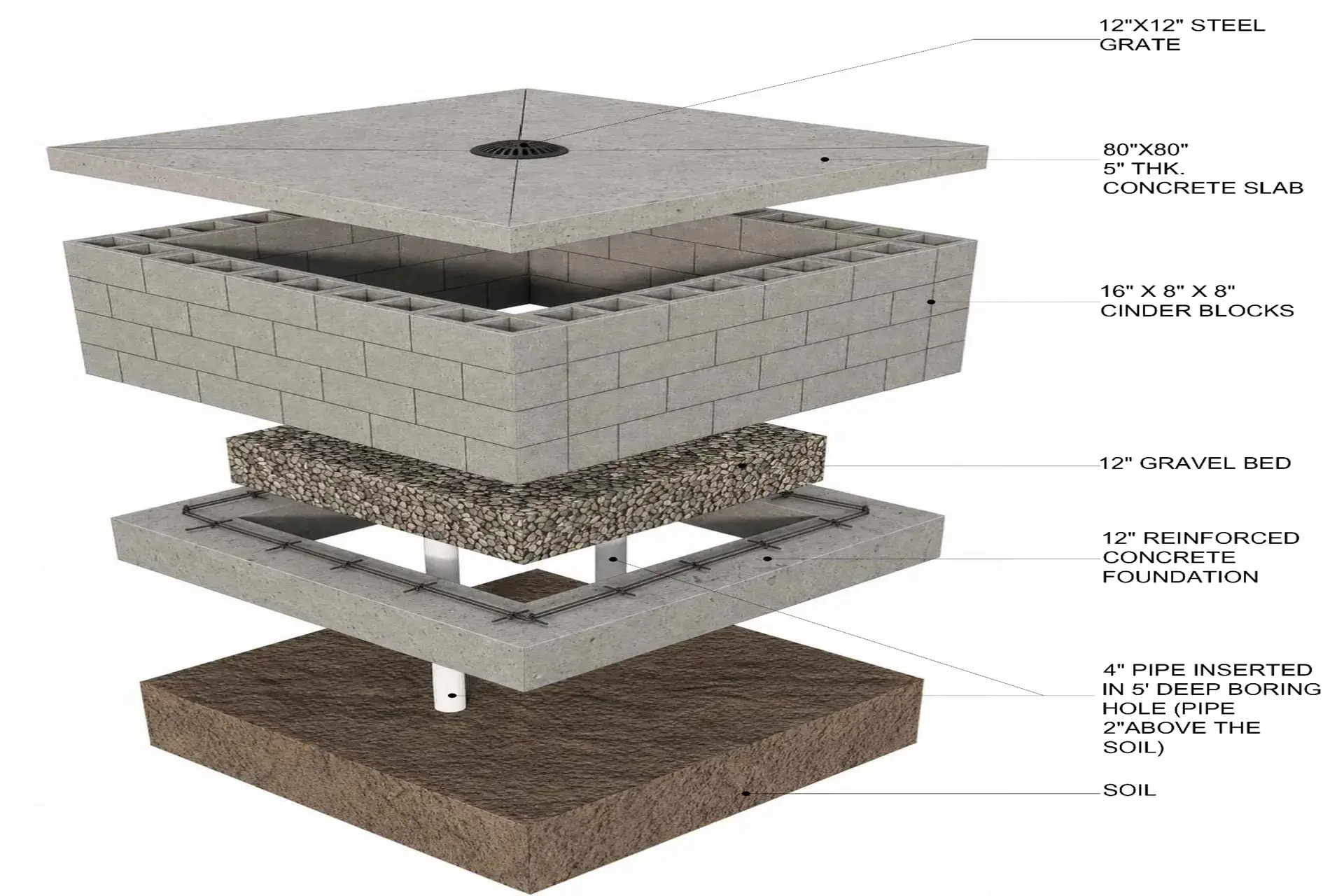 completed-backyard-dry-well-installation-featured Completed backyard dry well installation in Brooklyn NY with reinforced concrete surface, cast iron dome grate drain, and underground stormwater management system.