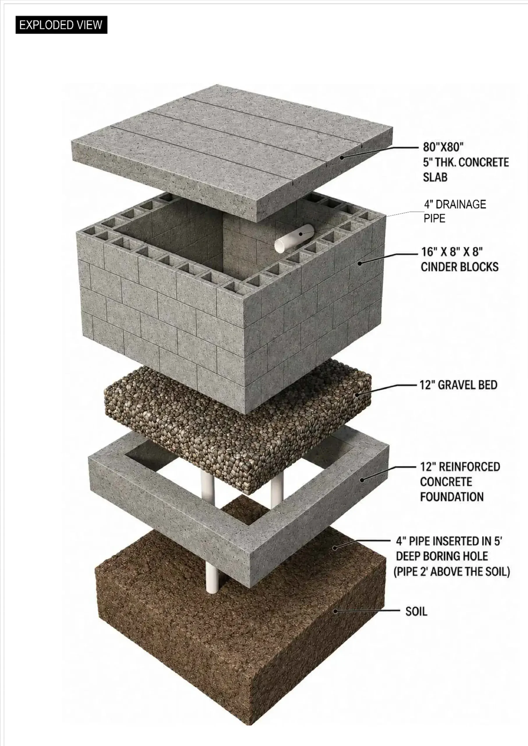 Cross-sectional view of complete dry well installation process in Long Ilsand, NY backyard project with the cocnrete slab, cinder blocks, gravel, bed, soil and 4” pipe installation shown.
