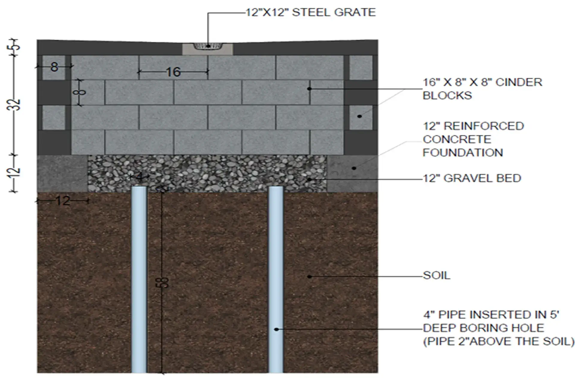 Dry well prototype concept that was installed 