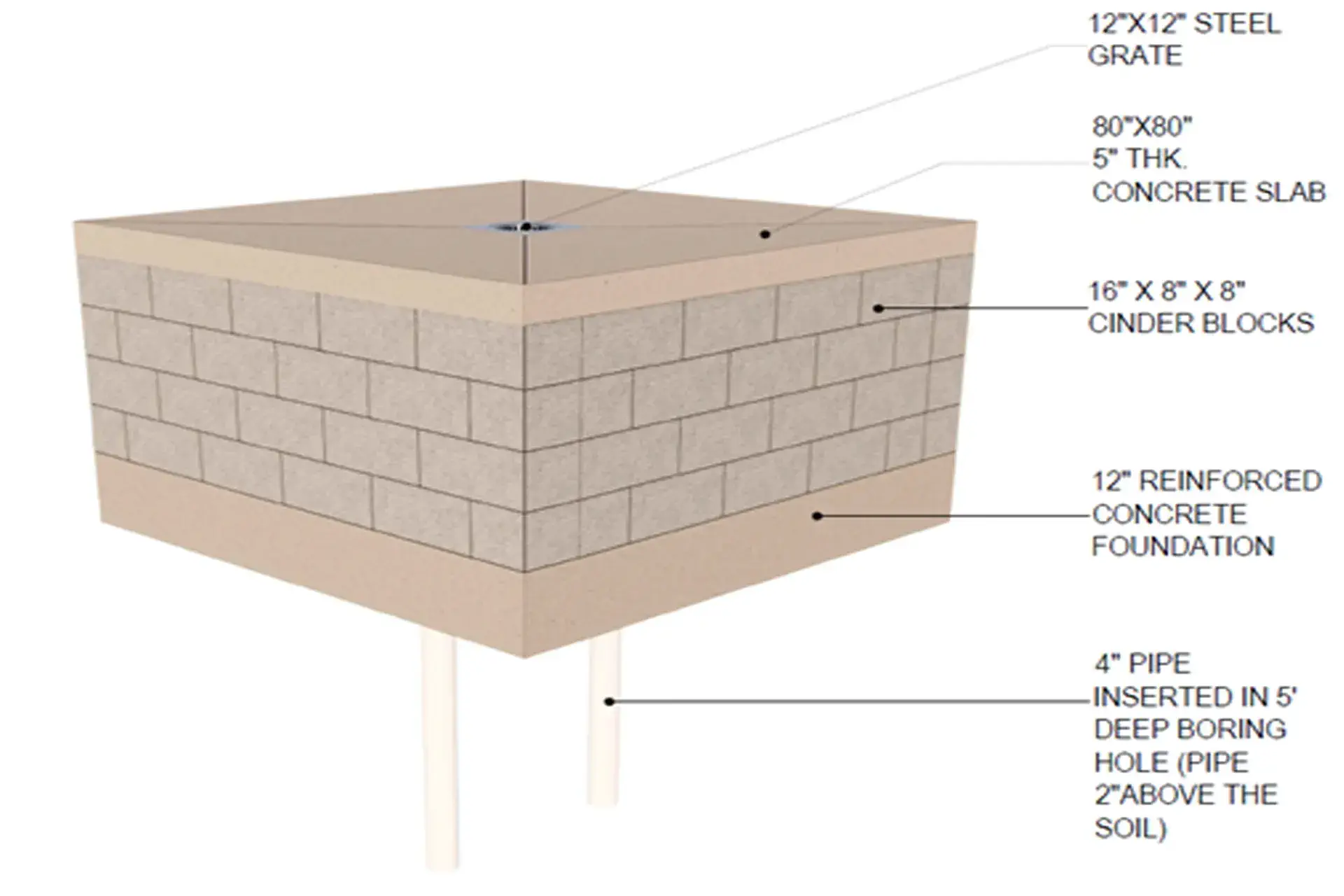 Dry well prototype concept that was installed 