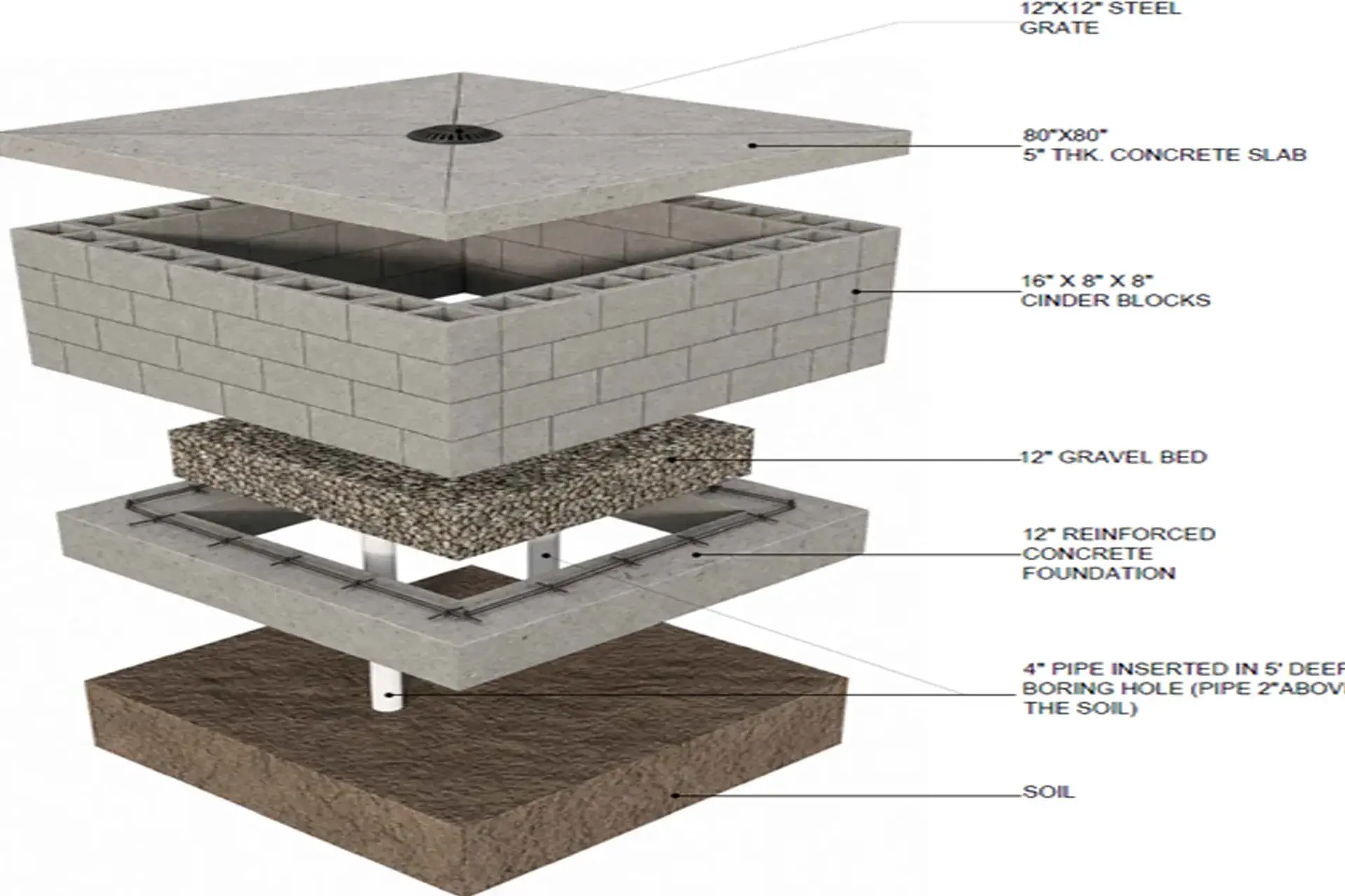 Dry well prototype concept that was installed 