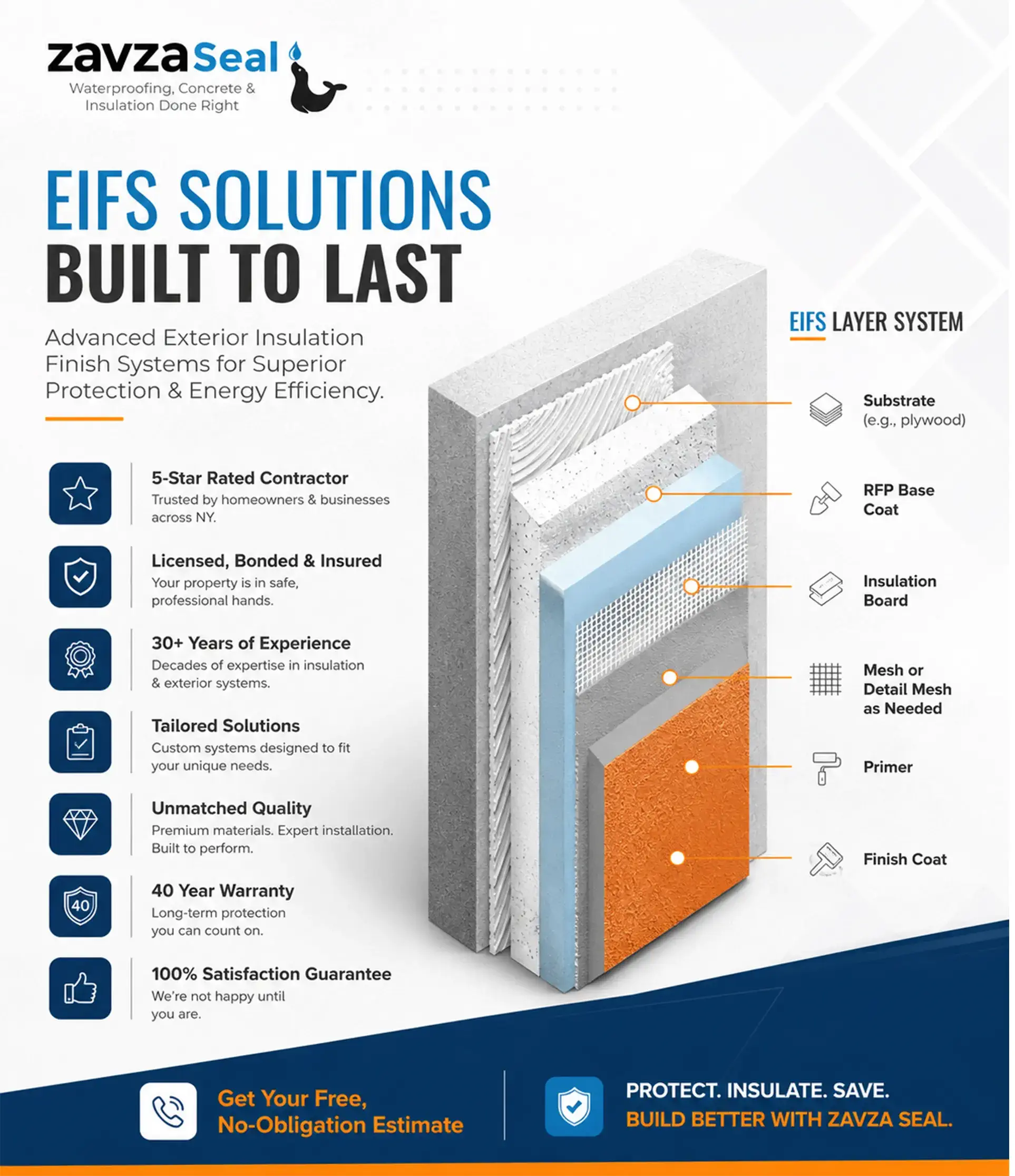EIFS insulation cross-sectional view and layering system