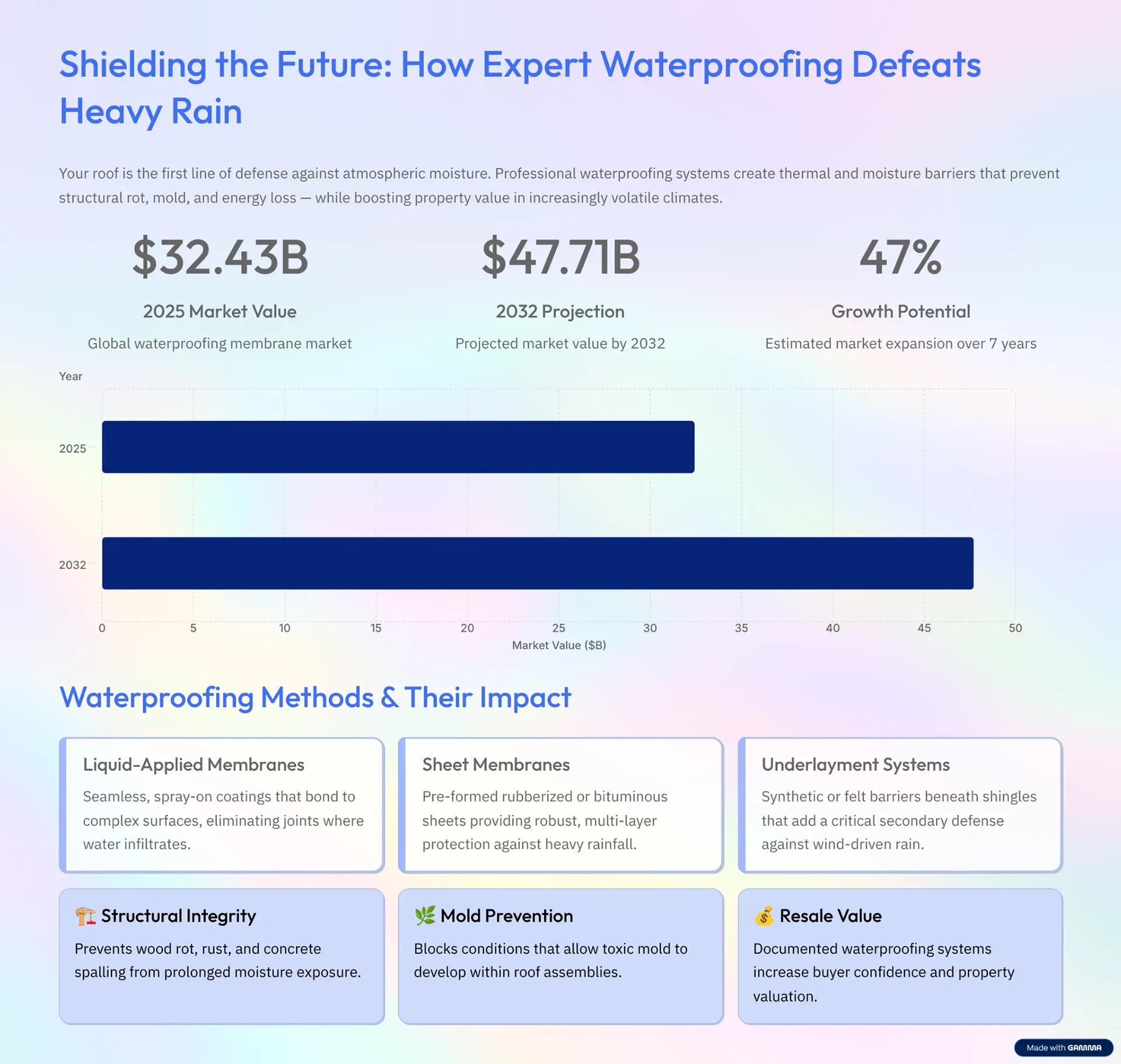 Fortune Business Insights (2025) and SlideServe (2023-2025).